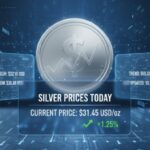 Silver Prices Today