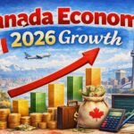 Canada Economy 2026 Growth