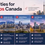 Best Cities for Startups Canada