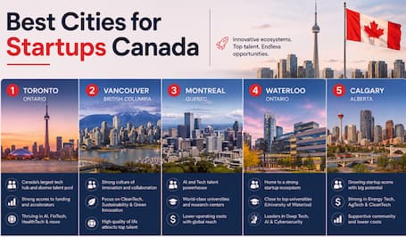 Best Cities for Startups Canada