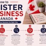 How to Register a Business in Canada