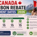 Canada Carbon Rebate Payment Dates 2026