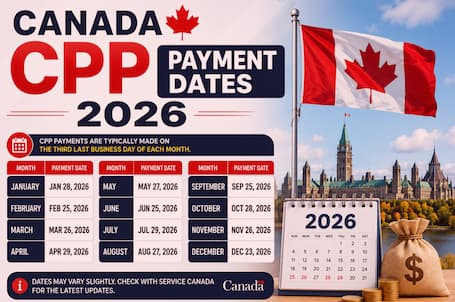 Canada CPP Payment Dates 2026