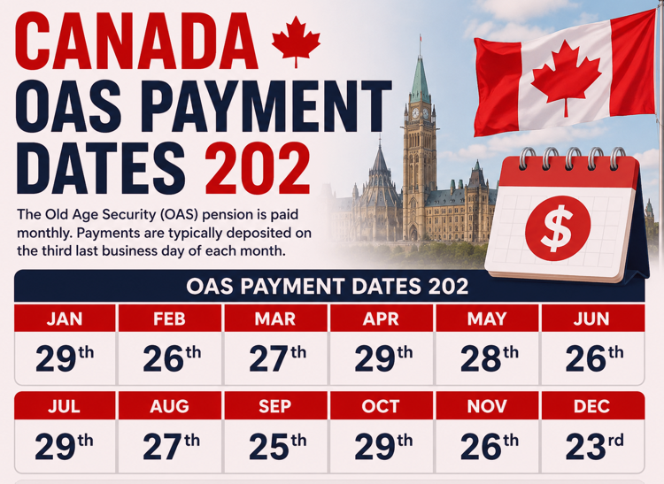 Canada OAS Payment Dates 2026
