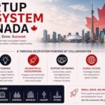 Startup Ecosystem Canada