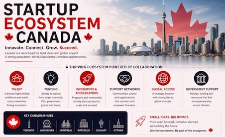 Startup Ecosystem Canada
